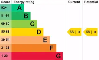 31B & 31C Mccraes BraeImage 58