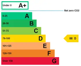 21-23 High StreetImage 6