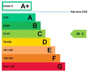 Unit A And B1Image 9