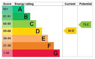 1C Craignish CrescentImage 9
