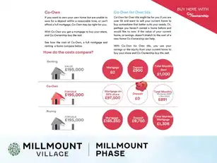 458 Millmount VillageImage 17